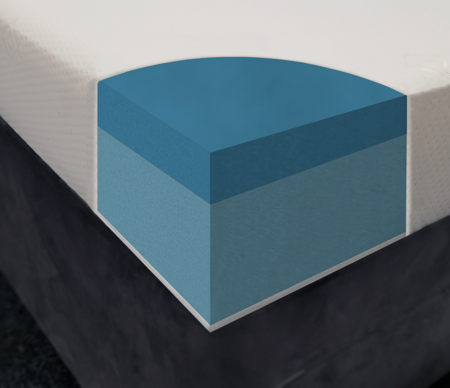 Custom Size/ Depth Gel Mattress